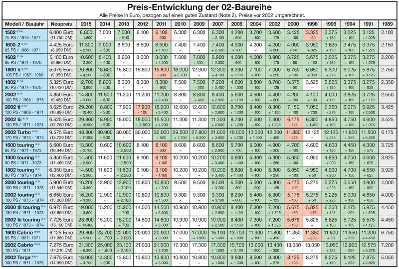 Bild: Nullzwo-Preise 2015